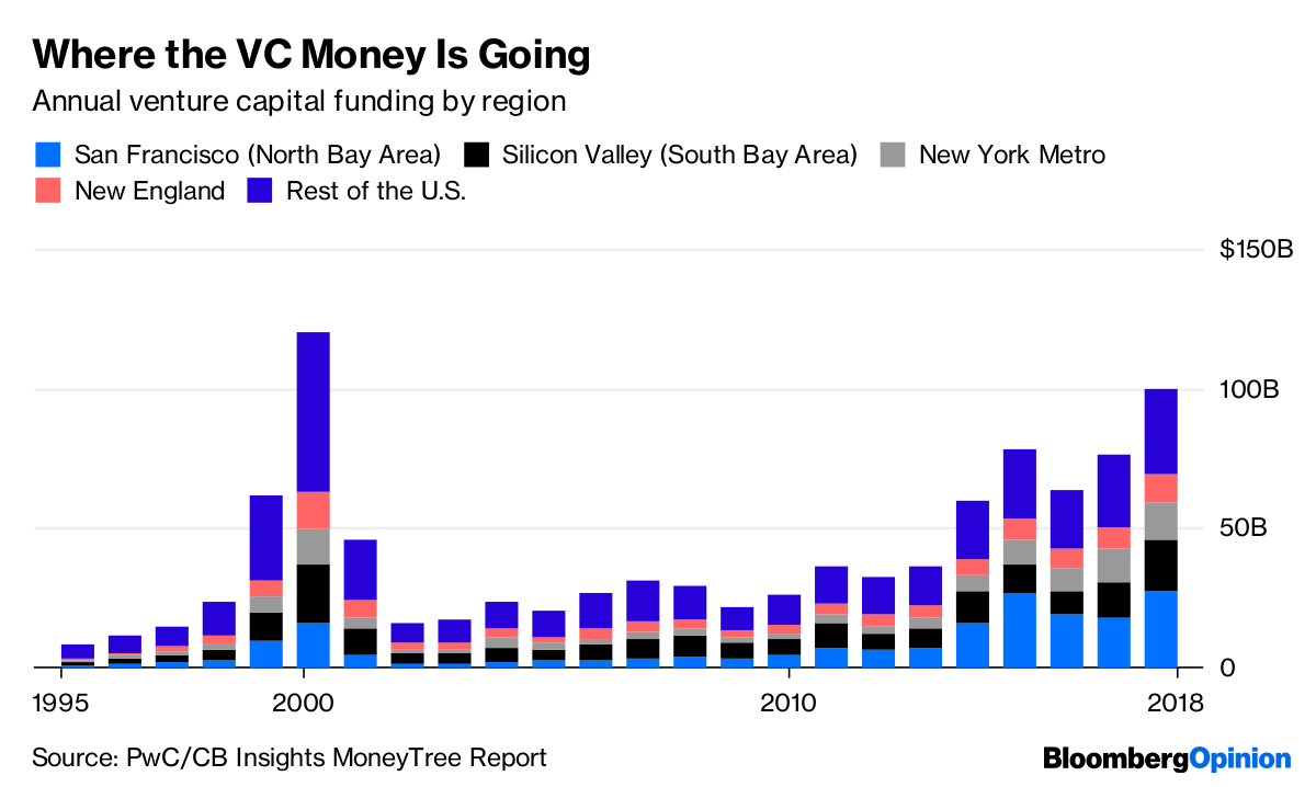 Fundraising chart
